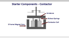 magnetic contactor 2