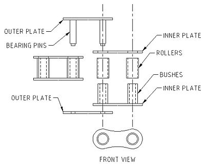 components of roller chain