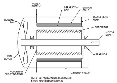 electric motor design