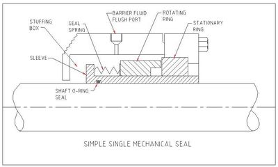 mechanical seal