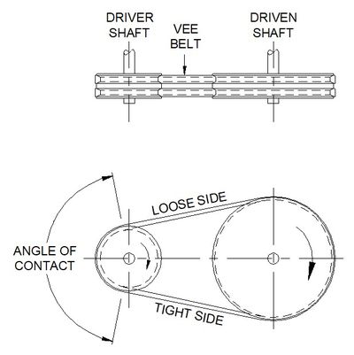 Twin V-belt drive arrangement