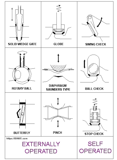 valve types