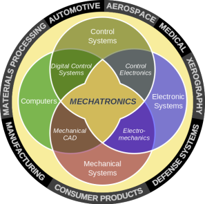 Mechatronics engineer and technician