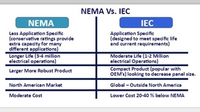 NEMA vs IEC