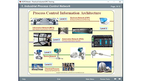 Control Automation Network