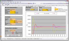 PID Tuning, calculator and course material