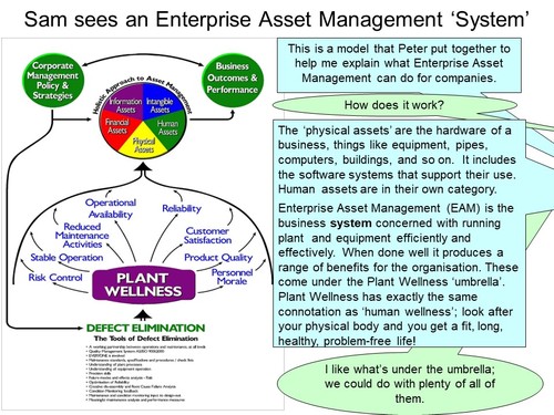 Enterprise Asset Management training course