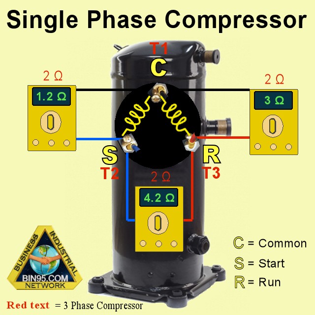 check the compressor winding resistance