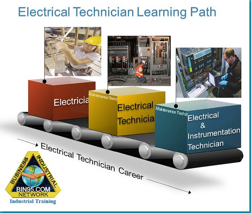 From electrician to electrical instrumentation technician.