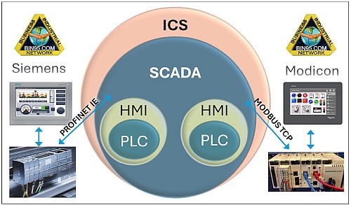 ICS SCADA