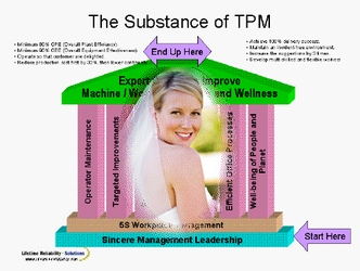 Total Productive Maintenance definition, married to TPMheight=