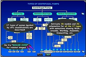 Centrifugal pump theory, troubleshooting, maintenance course