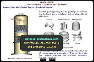 Distillation Process Training Course