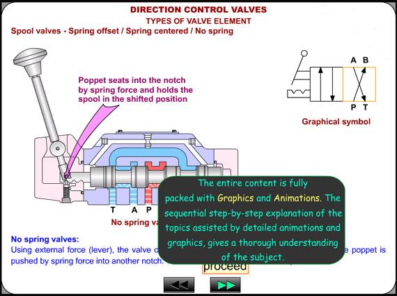 Industrial Hydraulics Training Course