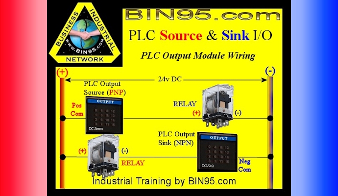 Free PLC Sink source Course