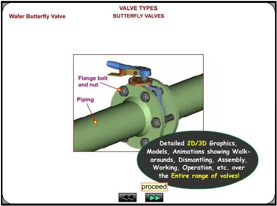 Industrial valves training demo