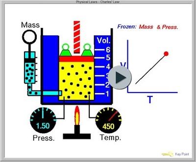 Hydraulics Training videos