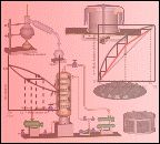 distillation training course