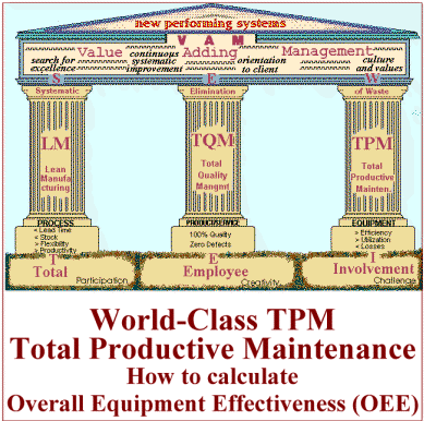World Class OEE calculation to Total Productive Maintenance Objectives 